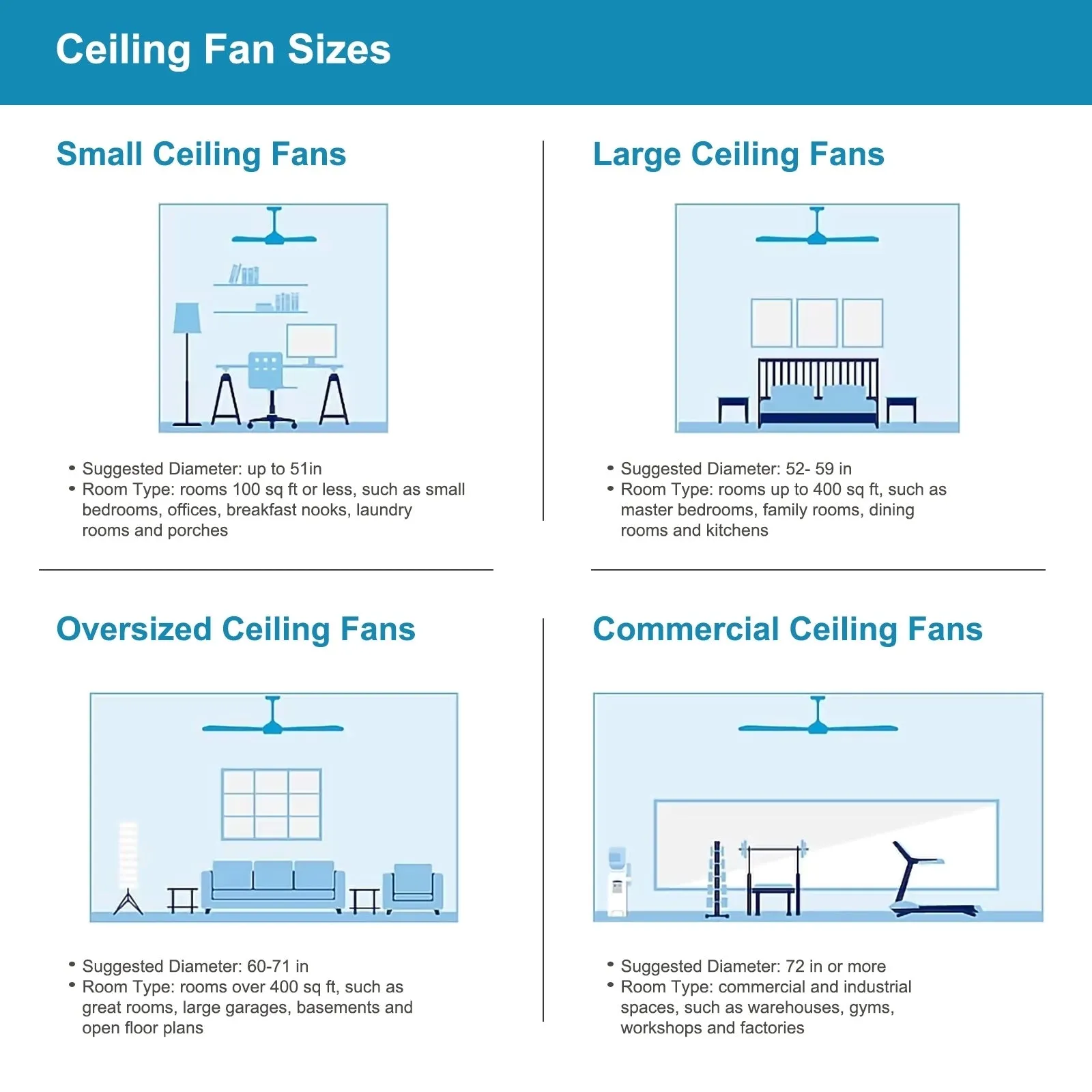 52" 3-Light Chrome Drum Shade LED Ceiling Fan   Remote, Traditional Farmhouse Rustic Industrial Bohemian Country Cottage Transitional Glam