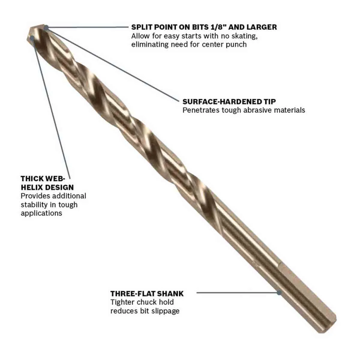 Bosch CO2132 - 5/64 inch Cobalt Twist Drill Bit