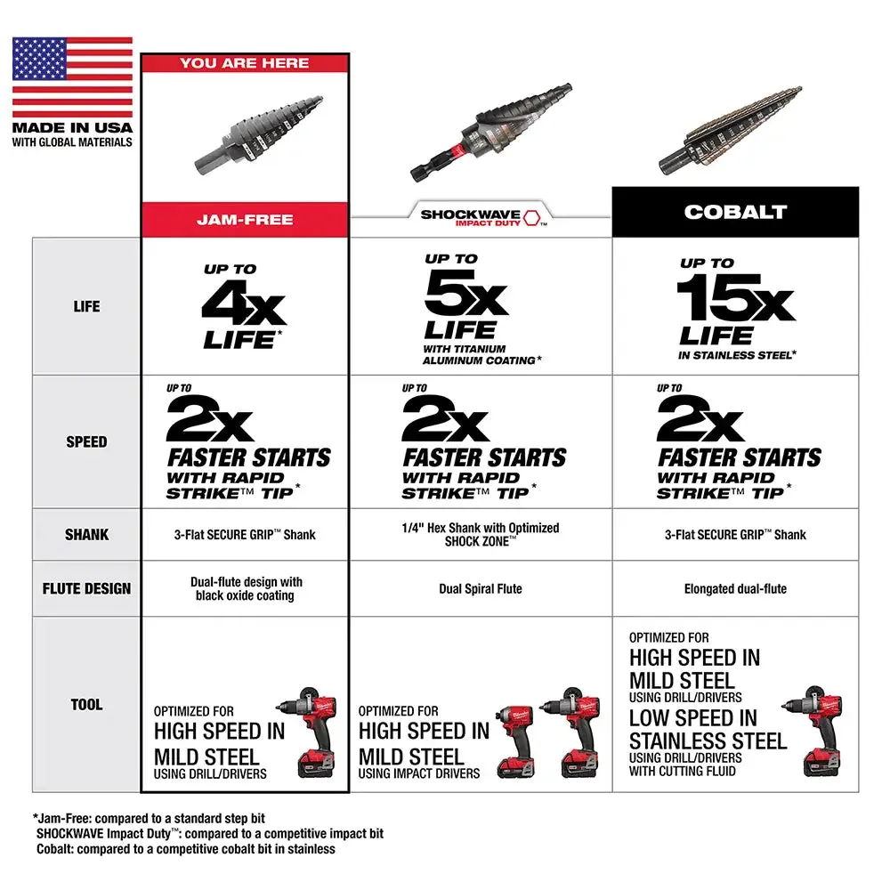 Milwaukee 3/16" - 7/8" #4 Step Drill Bit