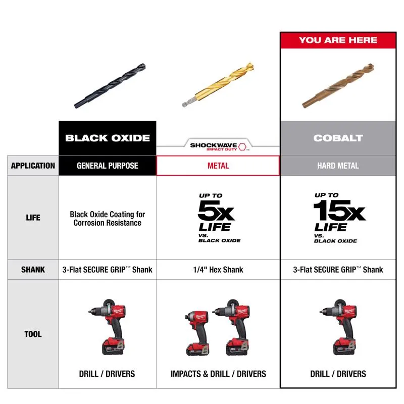 Milwaukee Red Helix 5/32 in. X 3-1/8 in. L Steel Thunderbolt Drill Bit Round Shank 1 pc