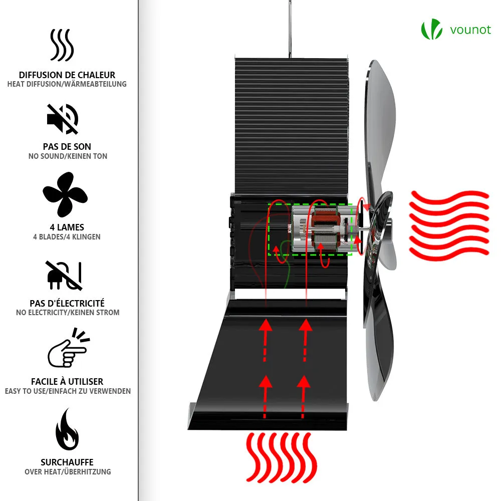 VOUNOT 4 Blade Log Burner Fan Stove Fan for Wood Burning, Eco Heat Powered Fireplace Fan