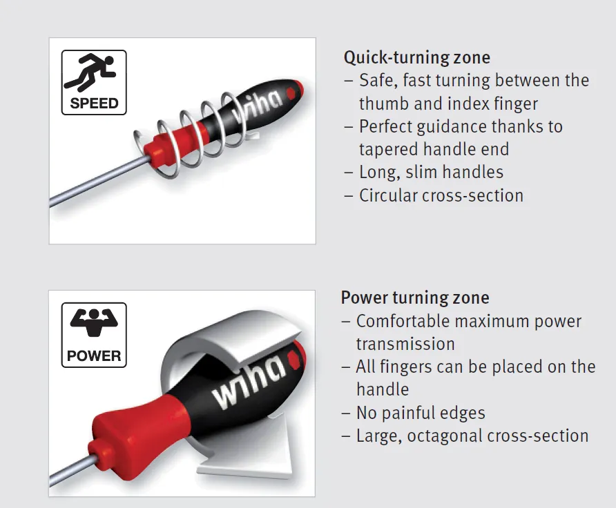 Wiha SoftFinish® Slotted Cabinet Screwdriver Round Blade - 4mm x 300mm